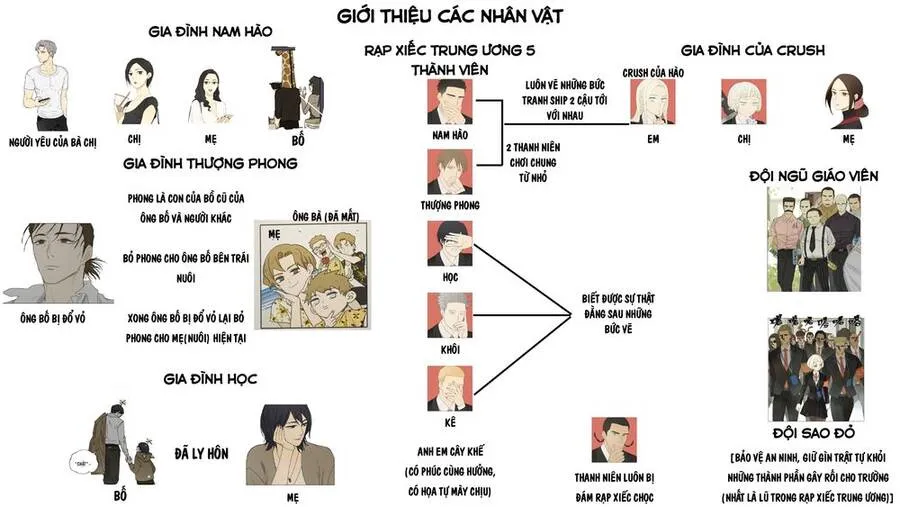 Trang 3